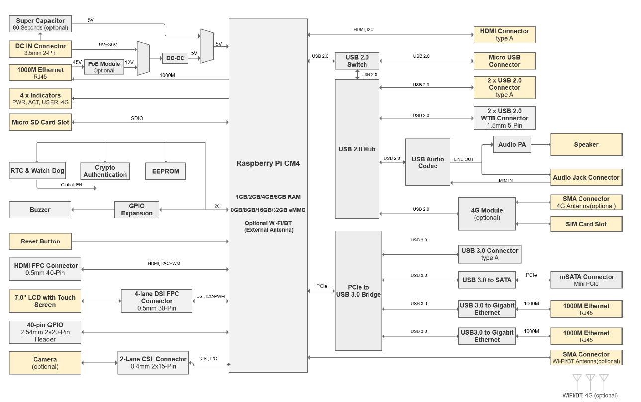 ED-HMI2220-070C-DatasheetDiaggram-2024.05.21