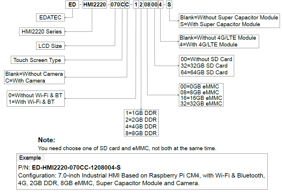 ED-HMI2220-070C-DatasheetOrderingCode-2024.05.21