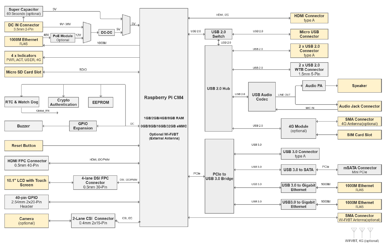 ED-HMI2220-101C-DatasheetDiagram-2024.05.21