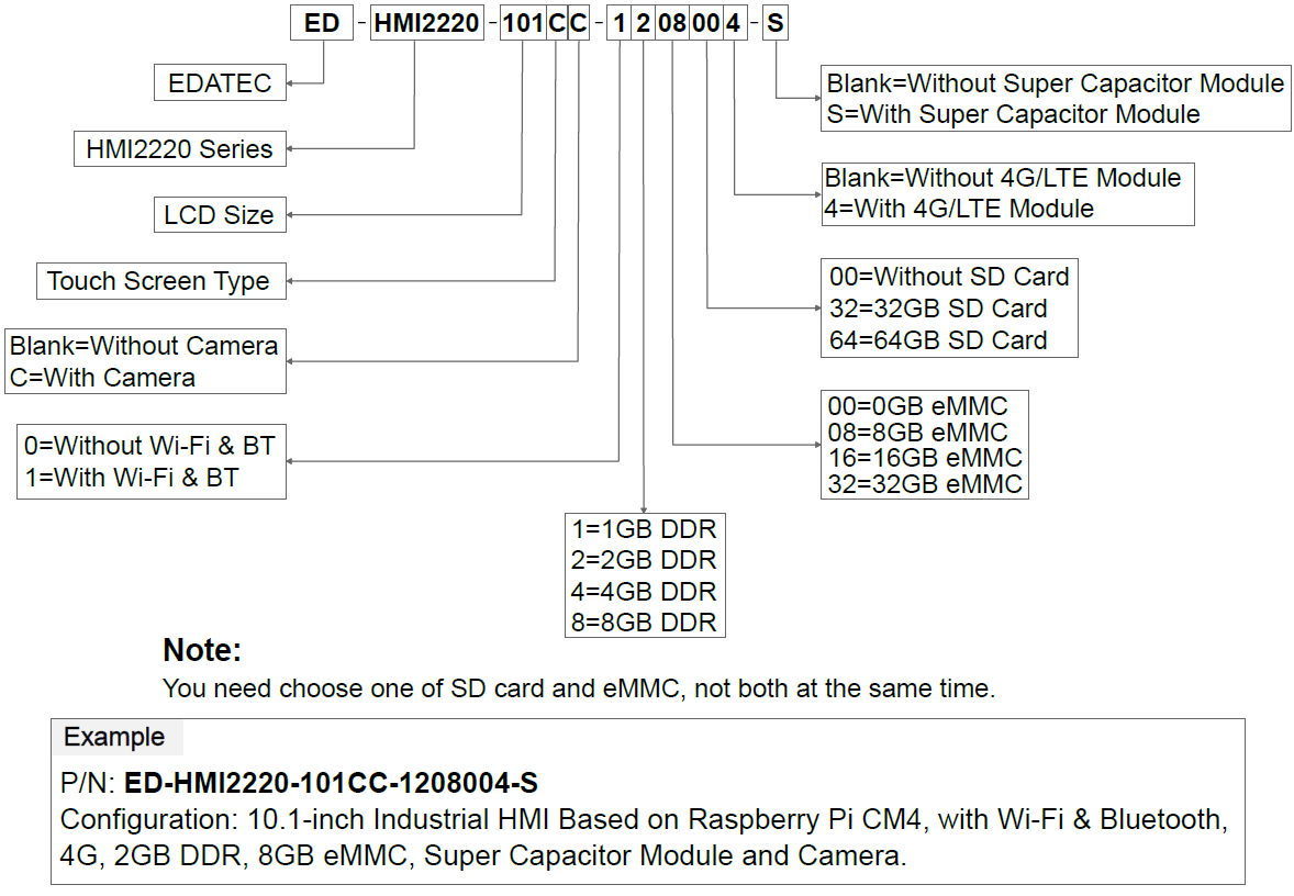 ED-HMI2220-101C-Datasheetorderingcode-2024.05.21