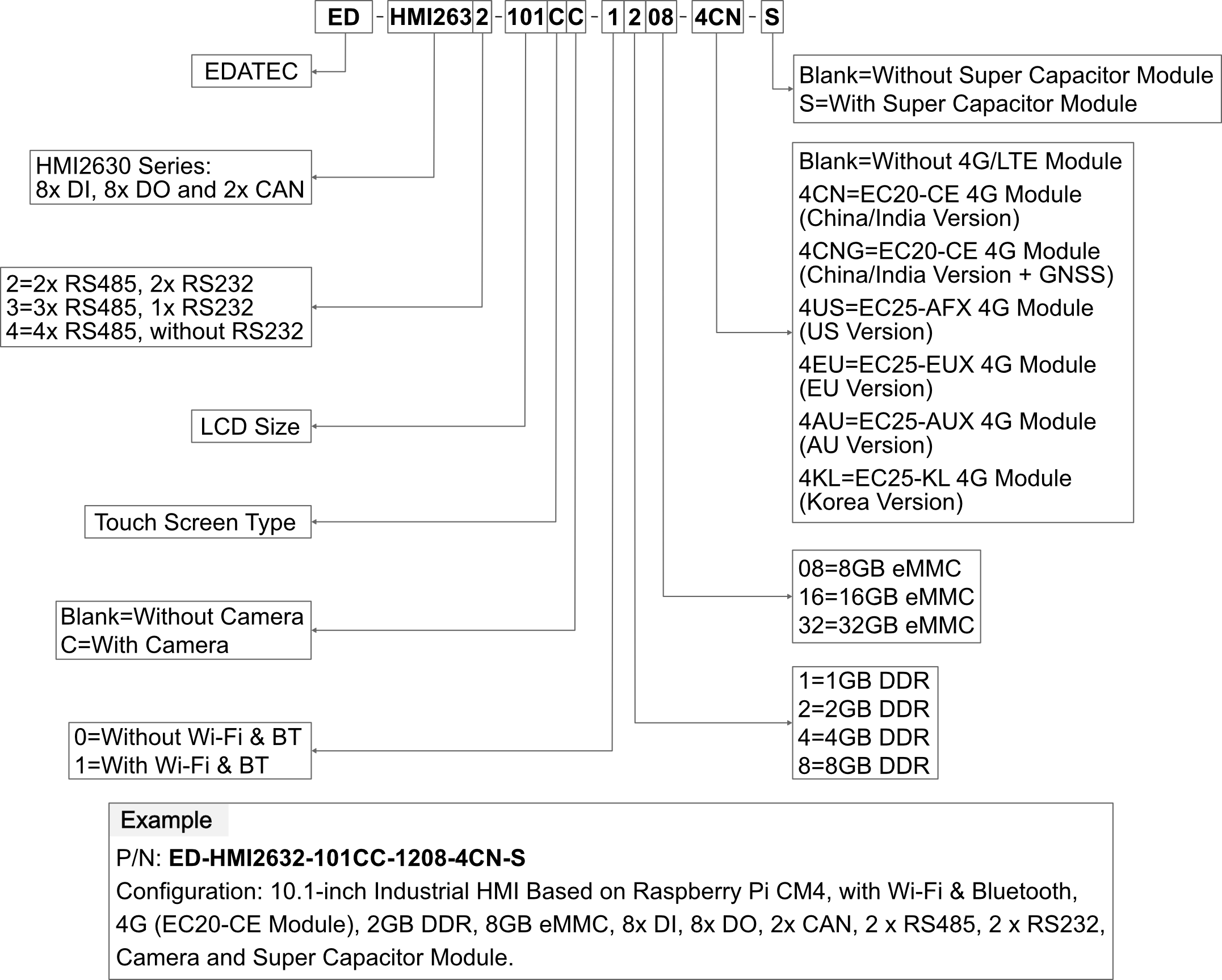 ED-HMI2220-070C-DatasheetOrderingCode-2024.05.21