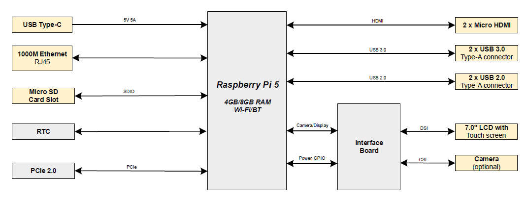 ED-HMI2220-101C-DatasheetDiagram-2024.05.21