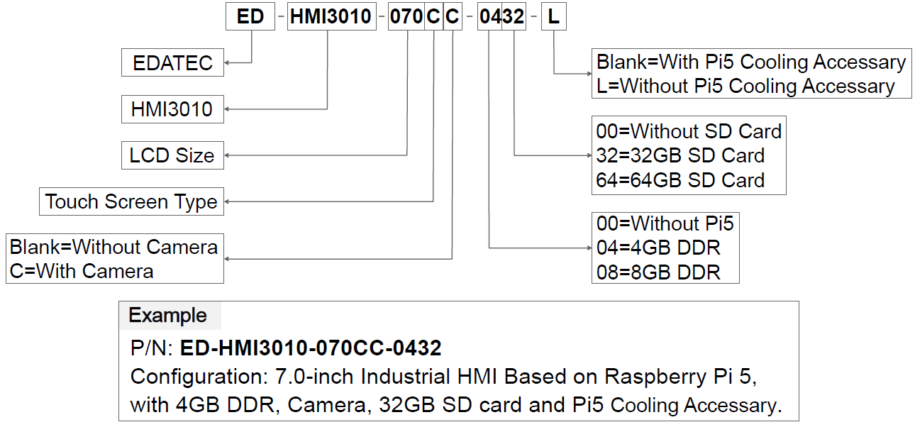 ED-HMI2220-070C-DatasheetOrderingCode-2024.05.21