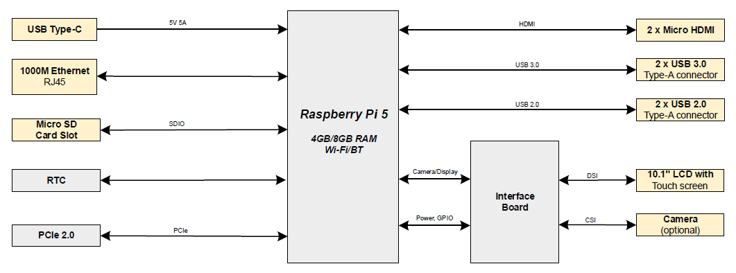 ED-HMI2220-070C-DatasheetDiaggram-2024.05.21