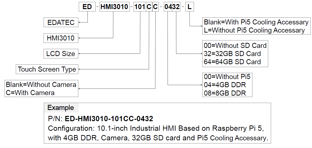 ED-HMI2220-070C-DatasheetOrderingCode-2024.05.21