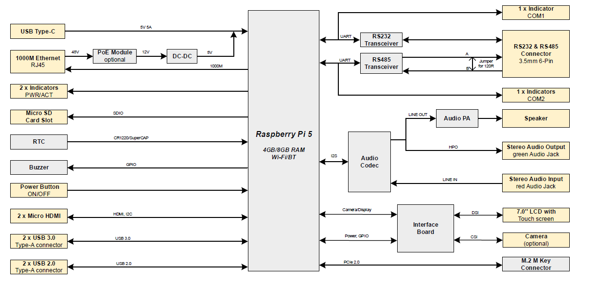 ED-HMI3020-070C-Datasheet-2024.05.21