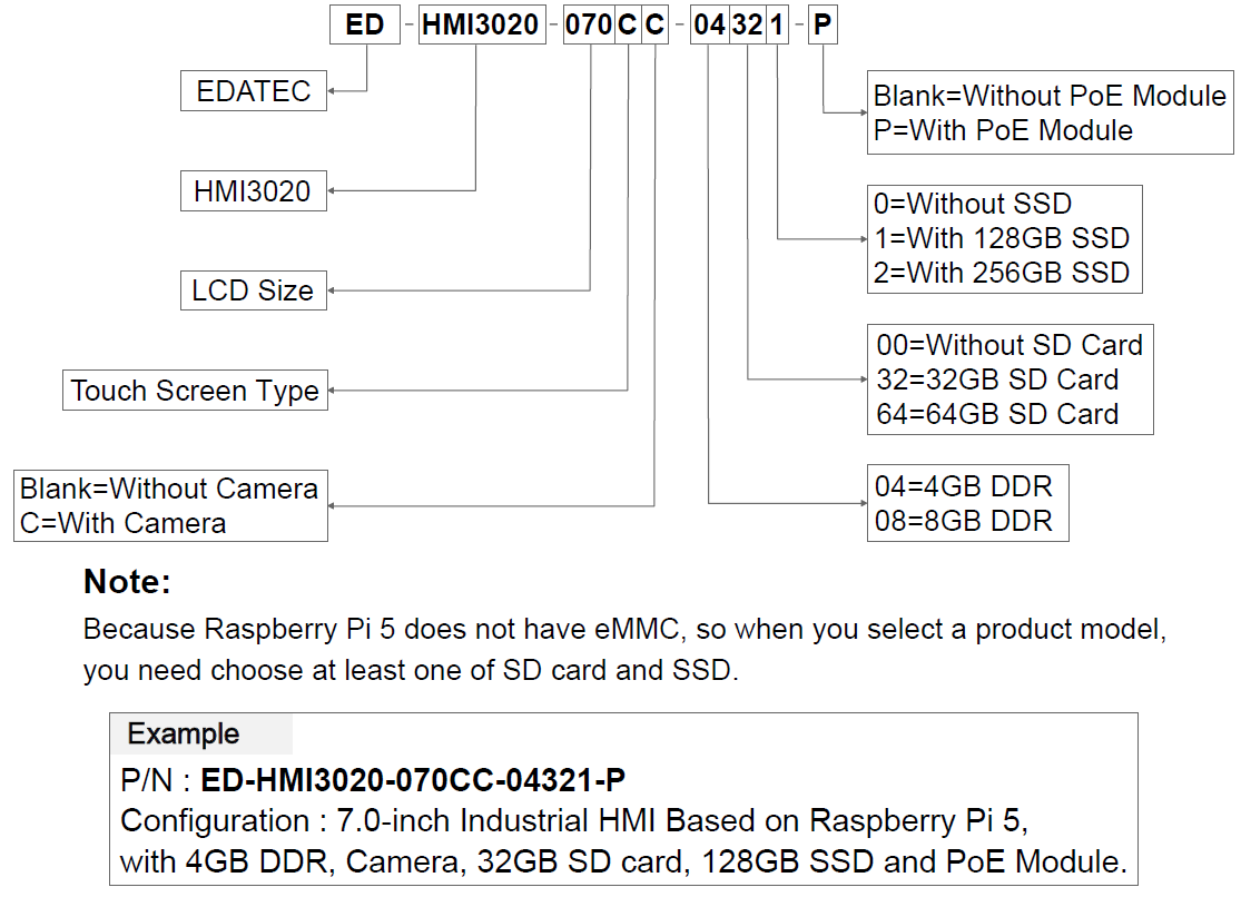 ED-HMI3020-070C-Datasheetorderingcode-2024.05.21