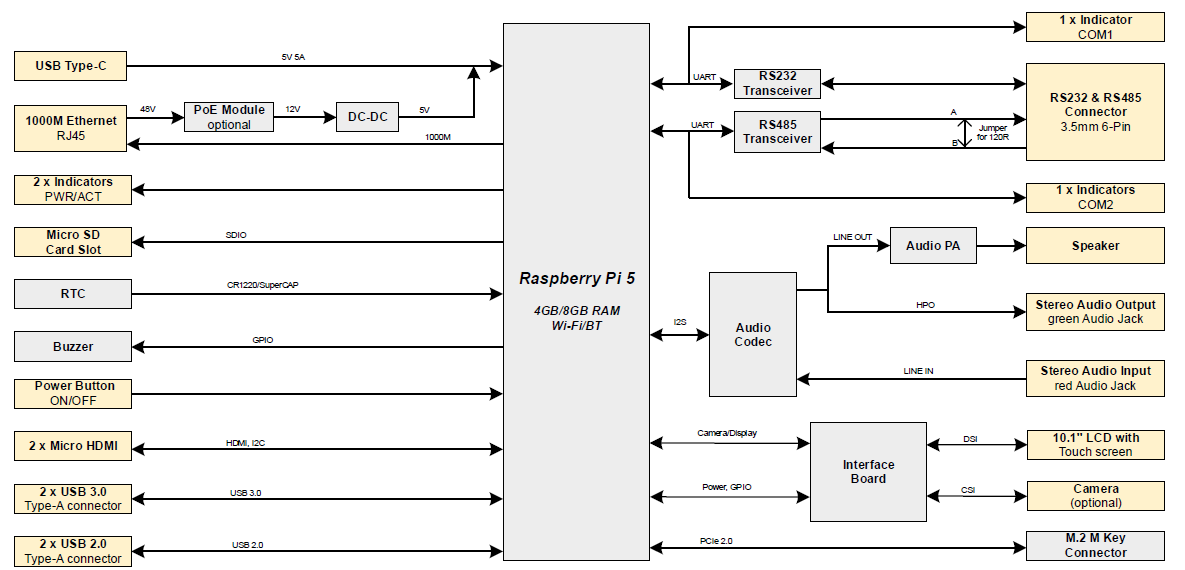 ED-HMI3020-101C-Datasheet-2024.05.21