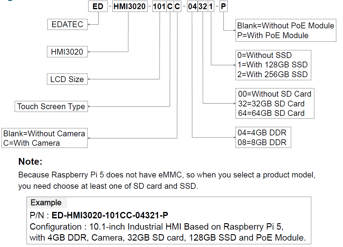 ED-HMI3020-101C-Datasheetorderingcode-2024.05.21