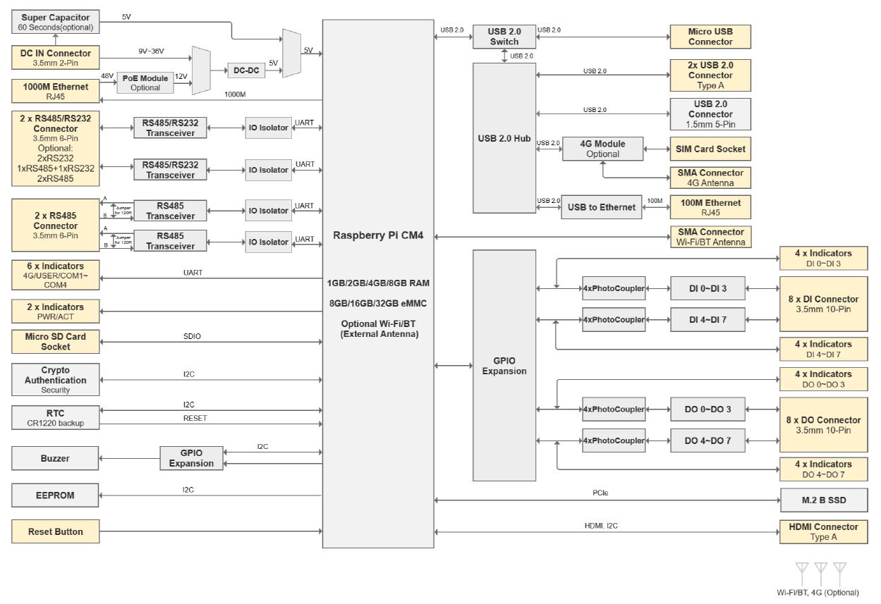 ED-IPC2610 Datasheet_diaggram-2024.05.21