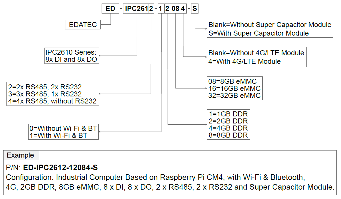 ED-IPC2610 Datasheet_orderingcode-2024.05.21