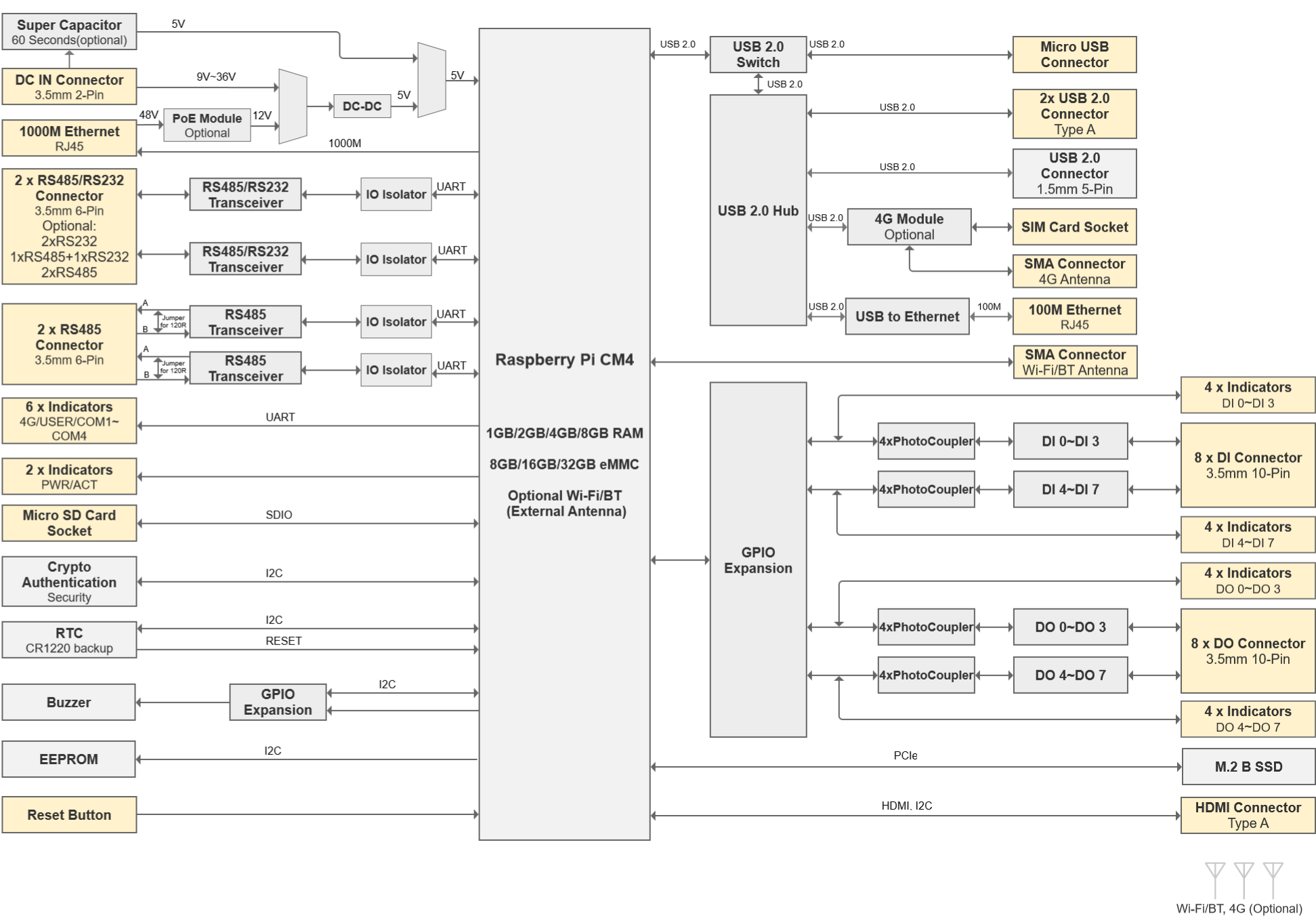 ED-IPC2610-diagram