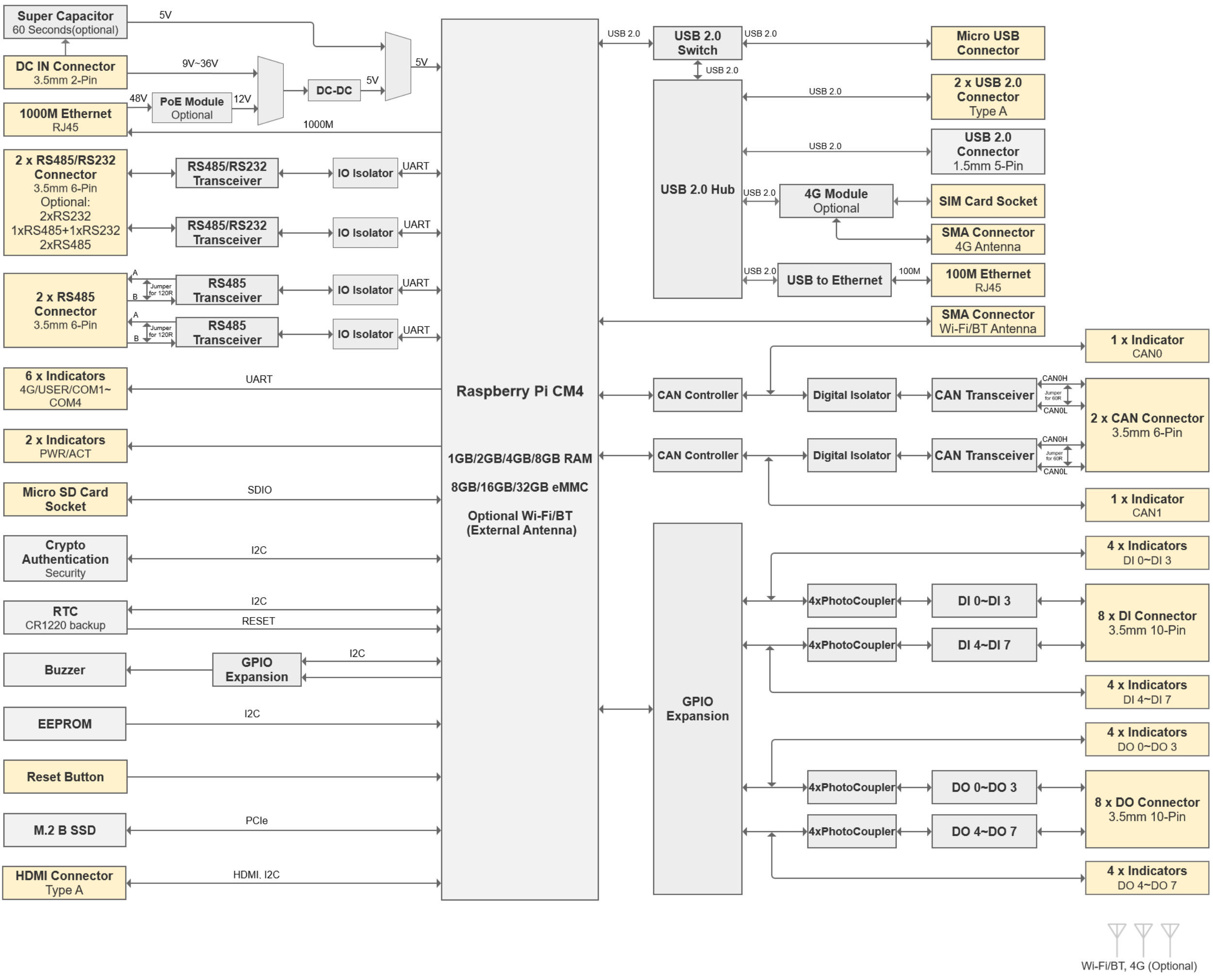 ED-IPC2630 Datasheetdiagram-2024.05.21