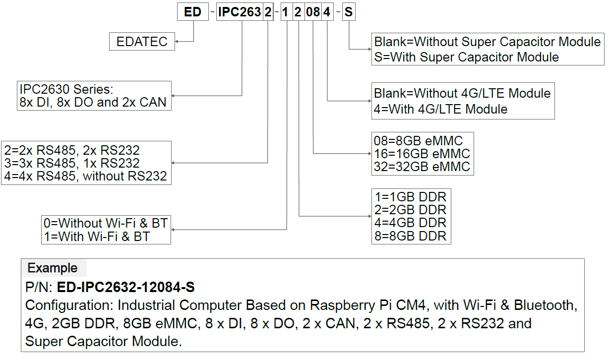 ED-IPC2630 Datasheetorderingcode-2024.05.21