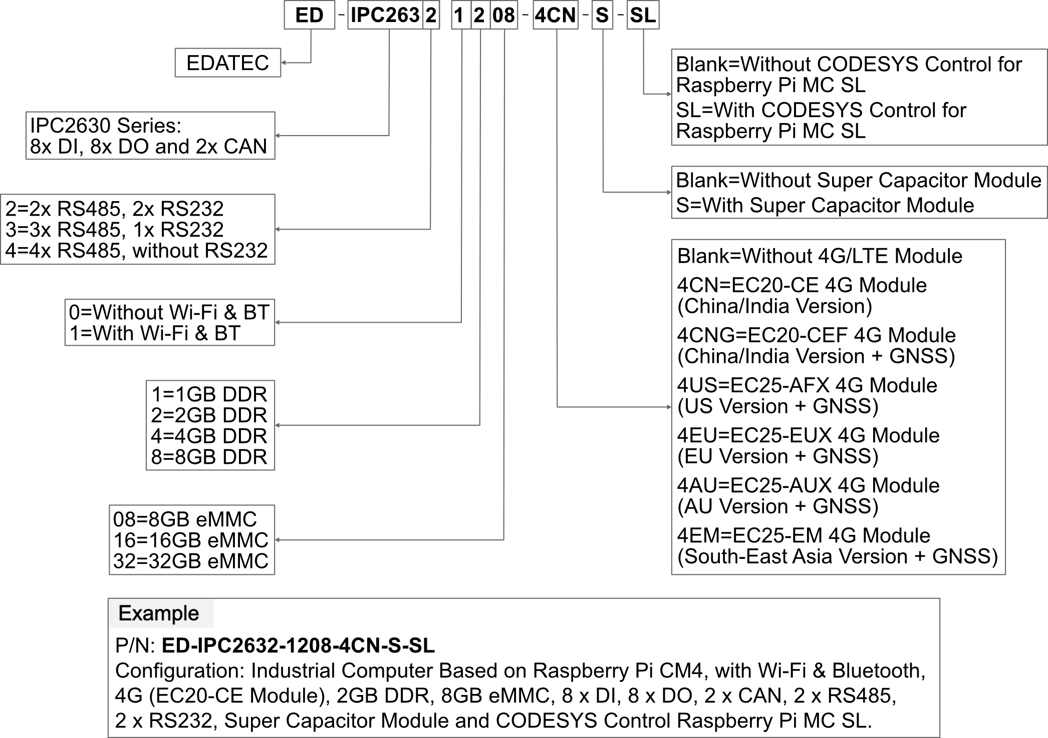 ED-IPC2630 Datasheetorderingcode-2024.05.21