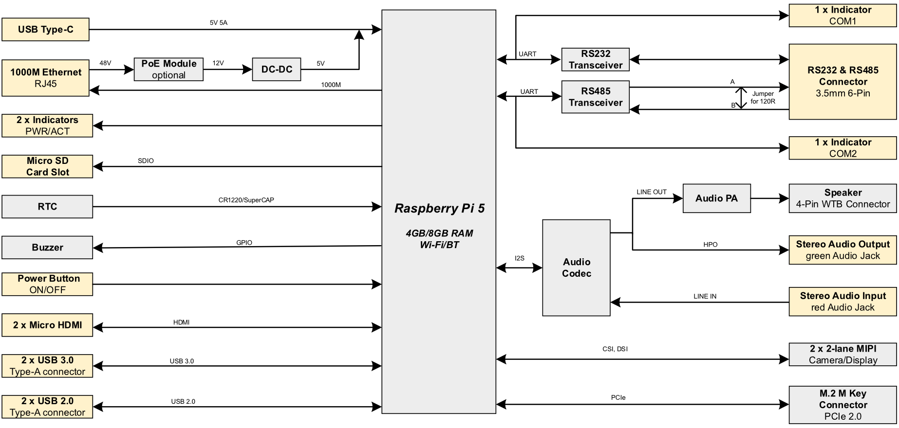 ED-IPC3020 Datasheet diagram-2024.05.21