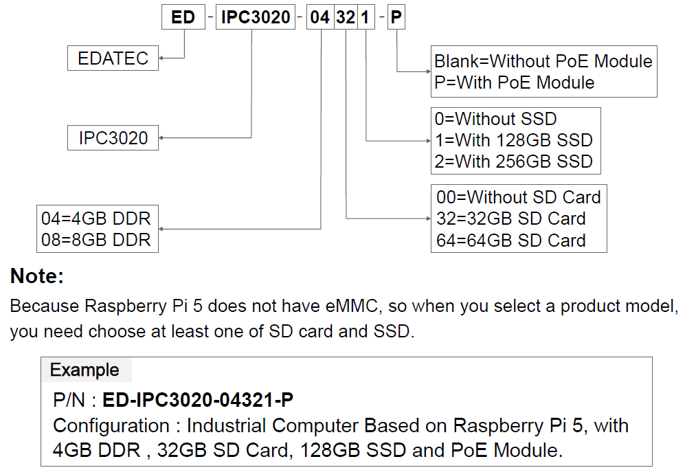 ED-IPC3020 Datasheet ordering code-2024.05.21