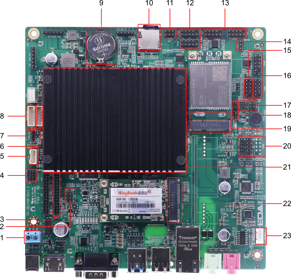 ED-SBC2300-02-2