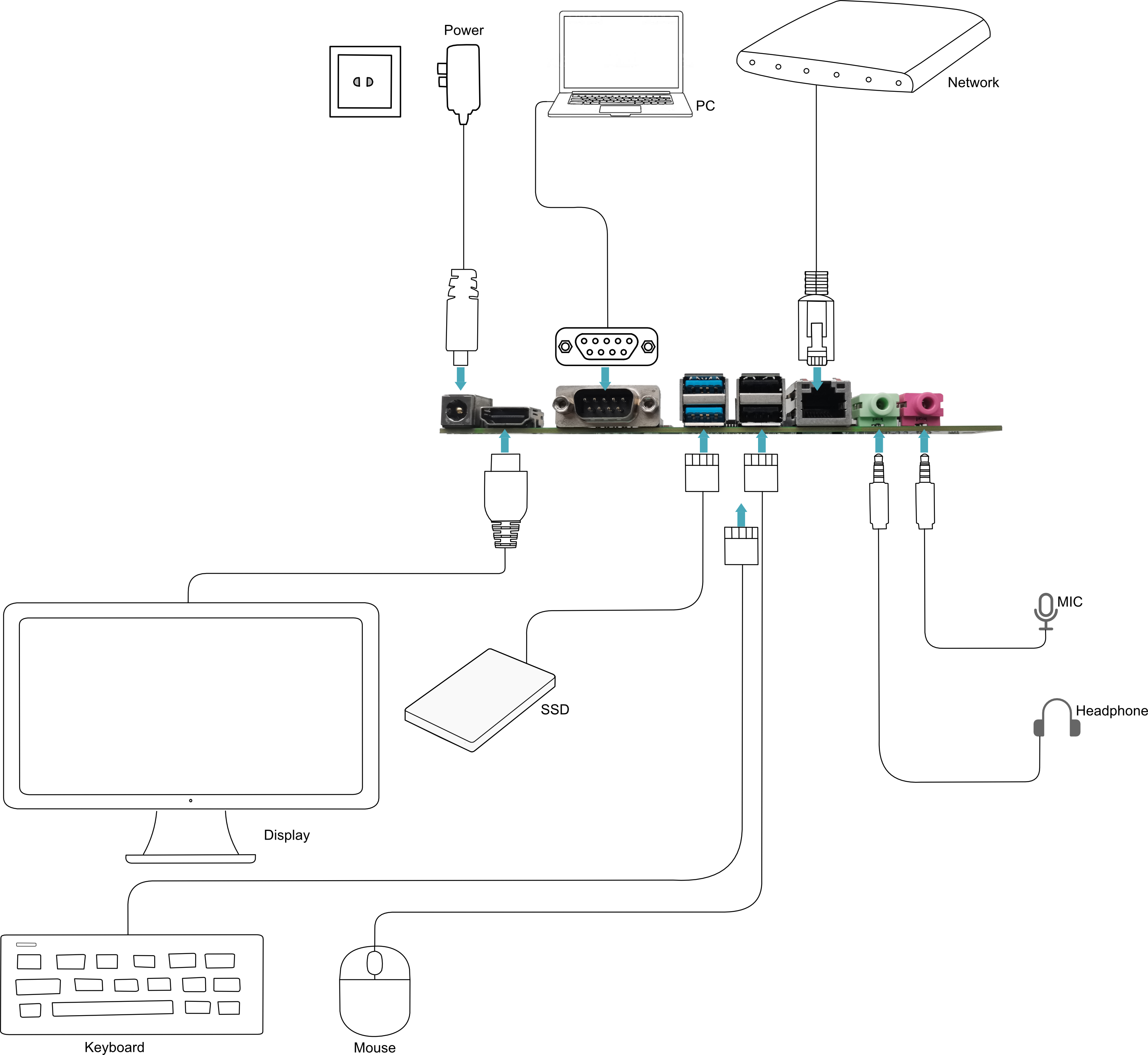 ED-SBC2300-connection-EN