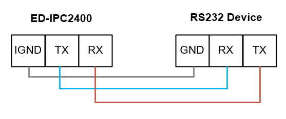 RS232 connecting1