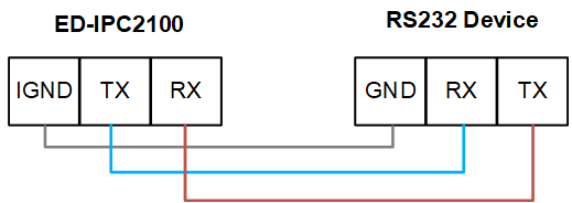 RS232 connecting