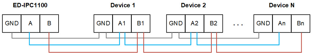 RS485 connecting