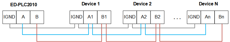 RS485connecting