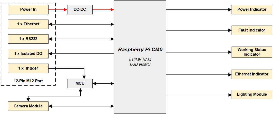 aic1000-diagram