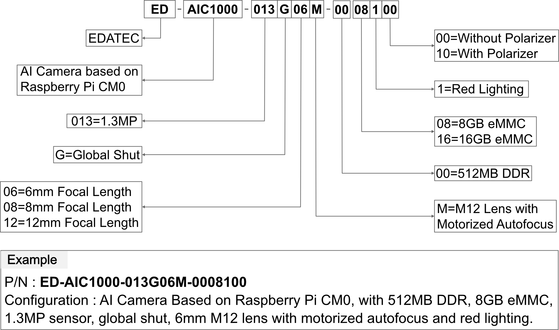 aic1000-orderingcode