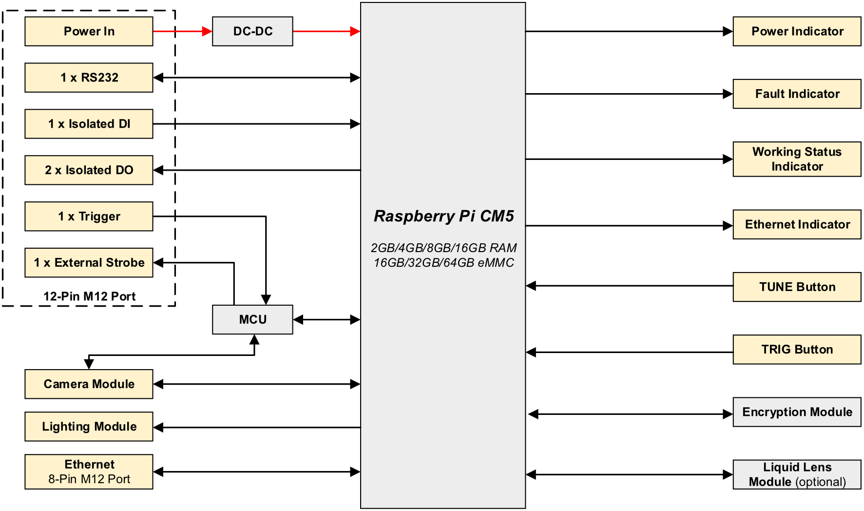 aic3000-diagram