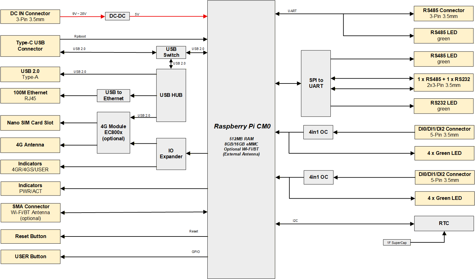 ED-ipc1200-diagram