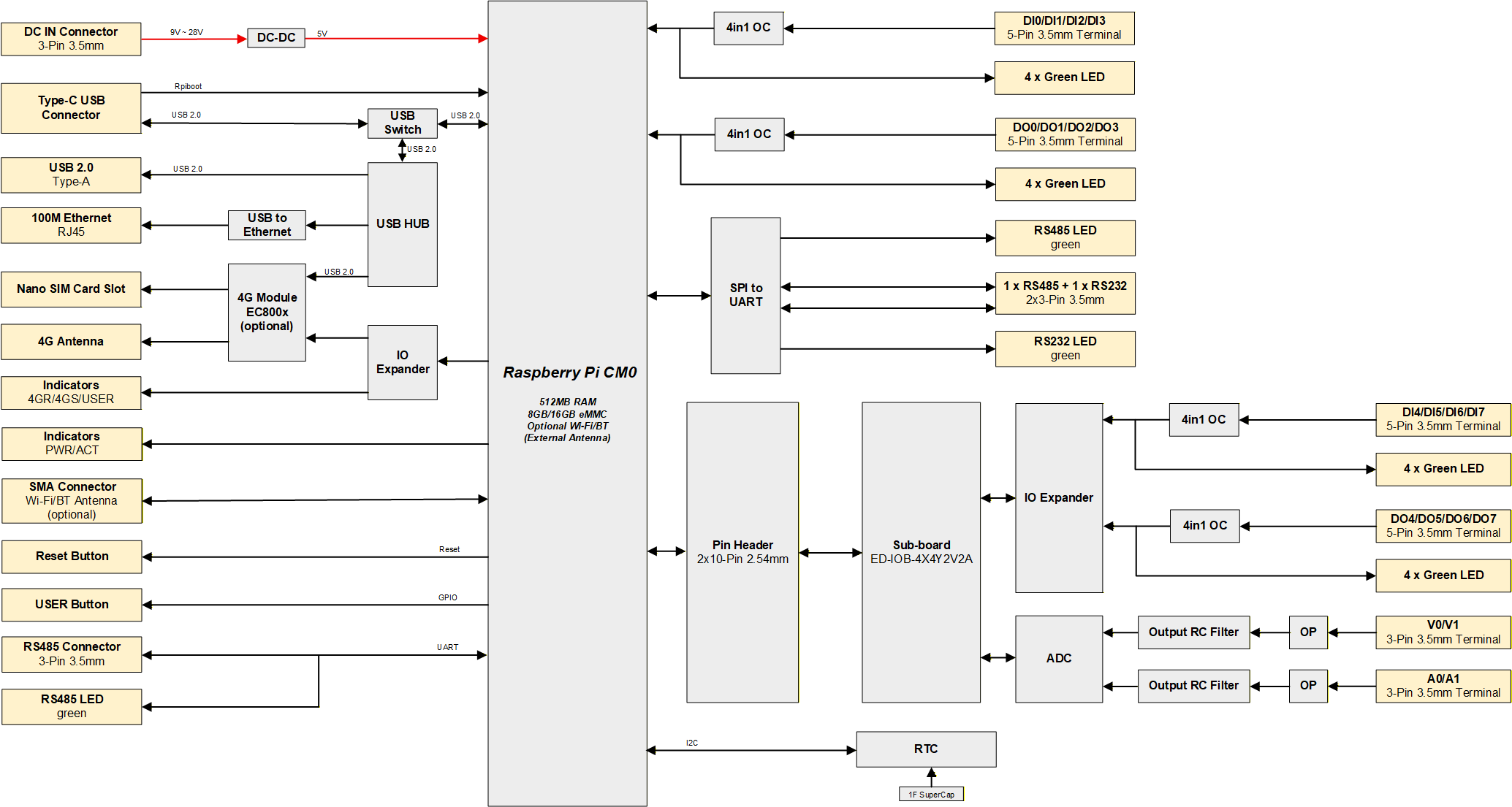 ED-ipc1220-diagram