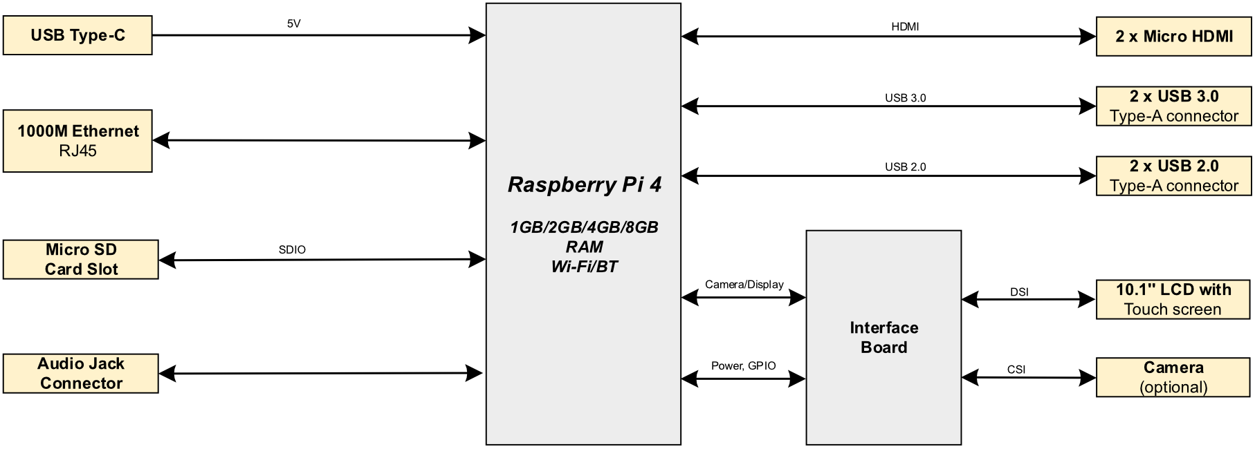 hmi2002_101c_systemdiagram