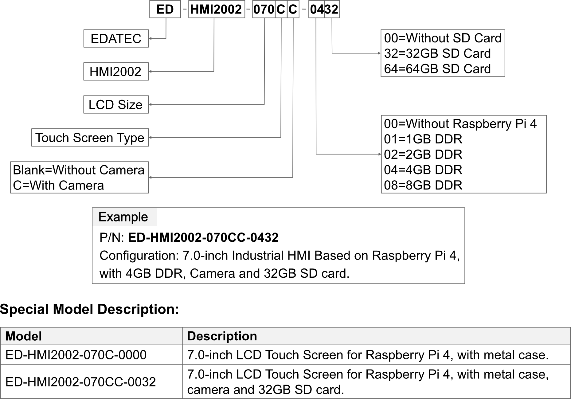 hmi2002 ordering code