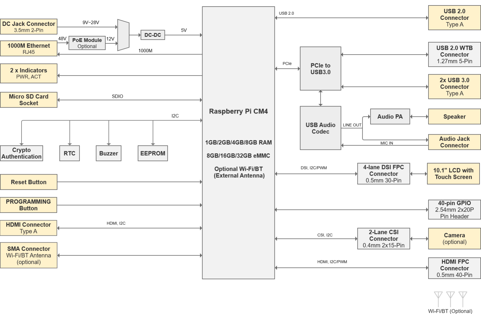 hmi2020_diaggram