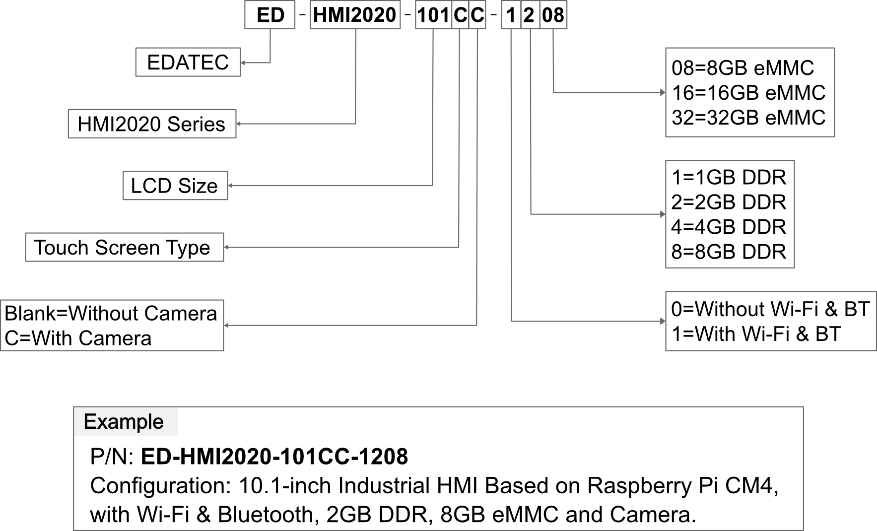 hmi2020_orderingcode