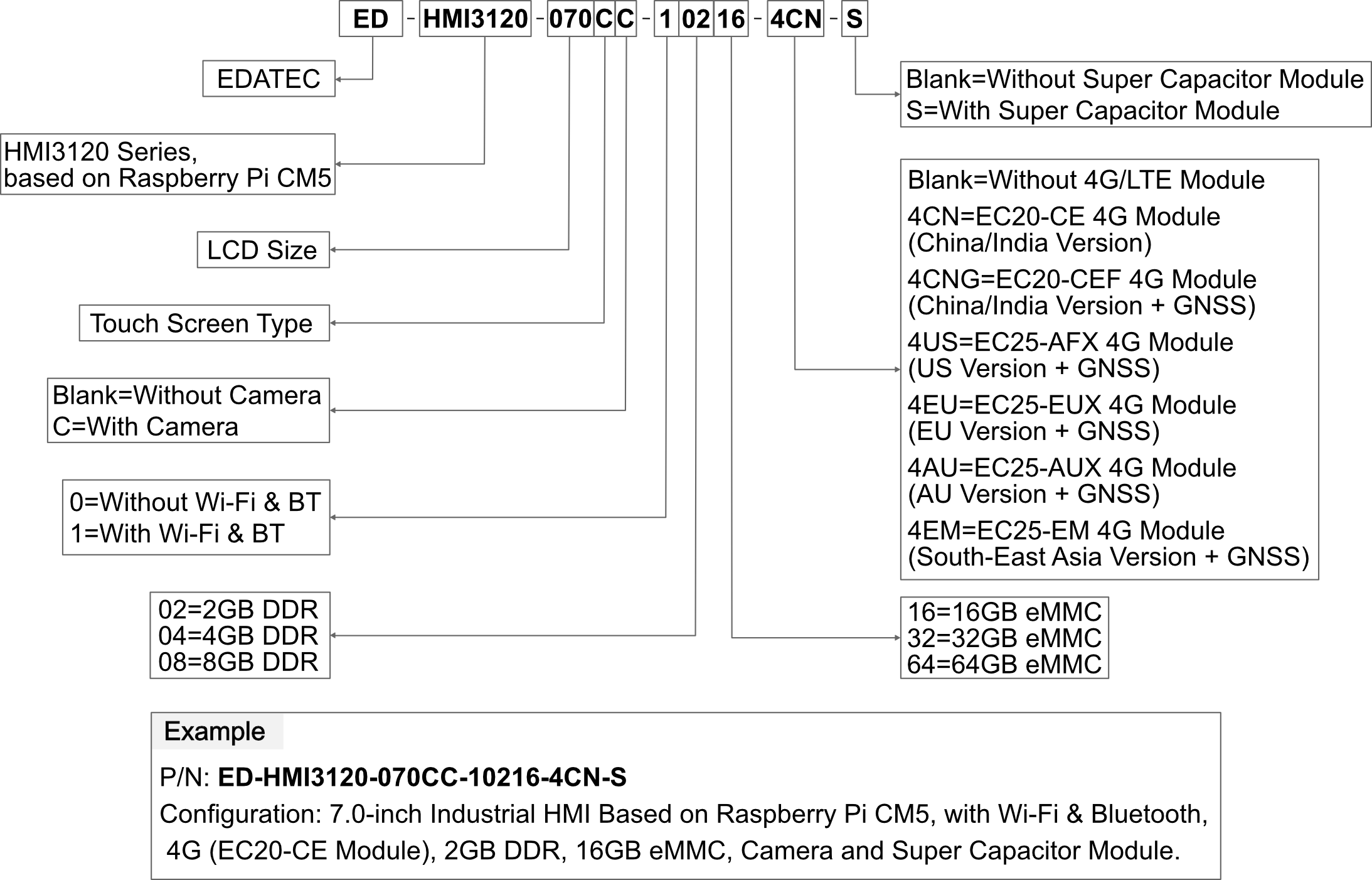 hmi2120-070c-orderingcode