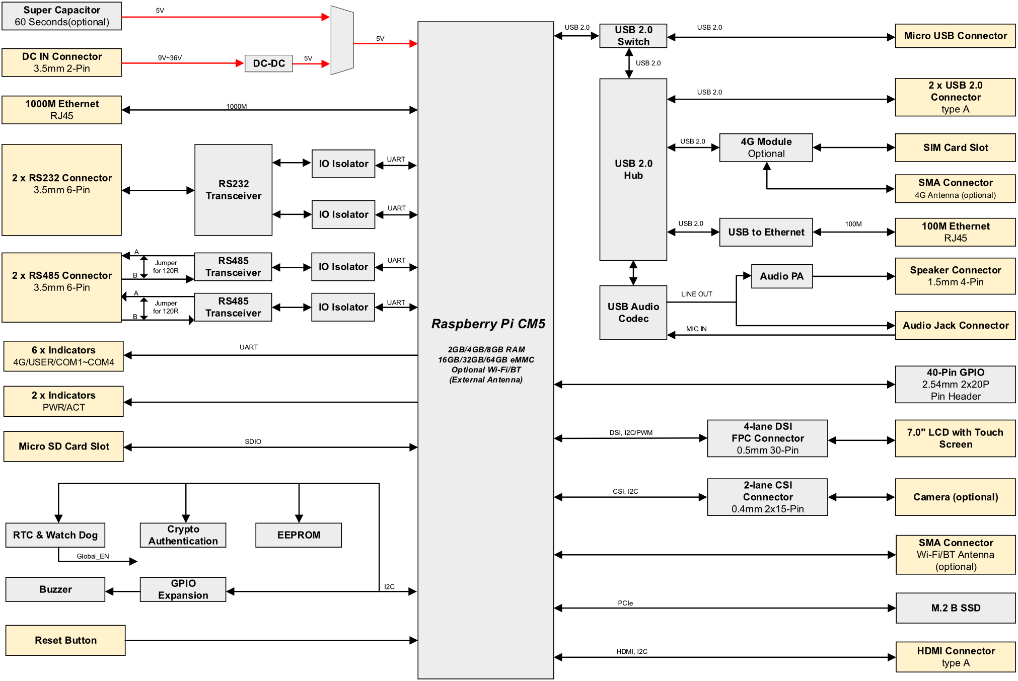 hmi2120v-070c-diagram