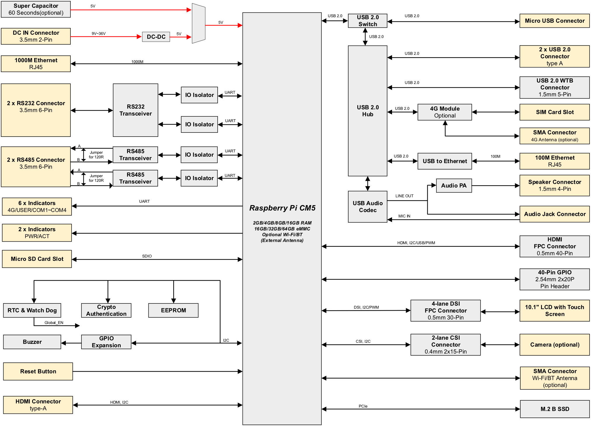 hmi2120v-101c-diagram