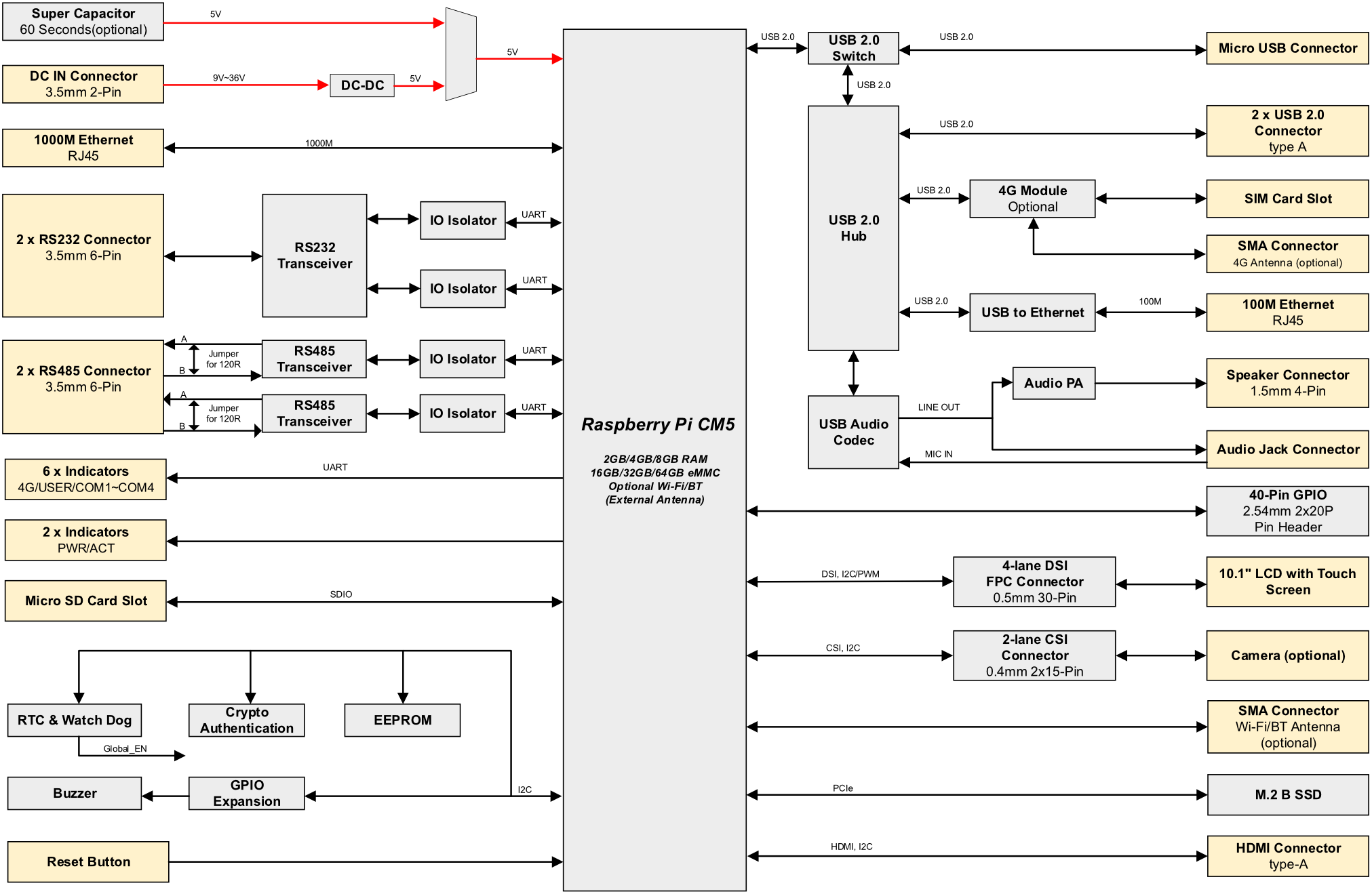 hmi2120v-101c-diagram