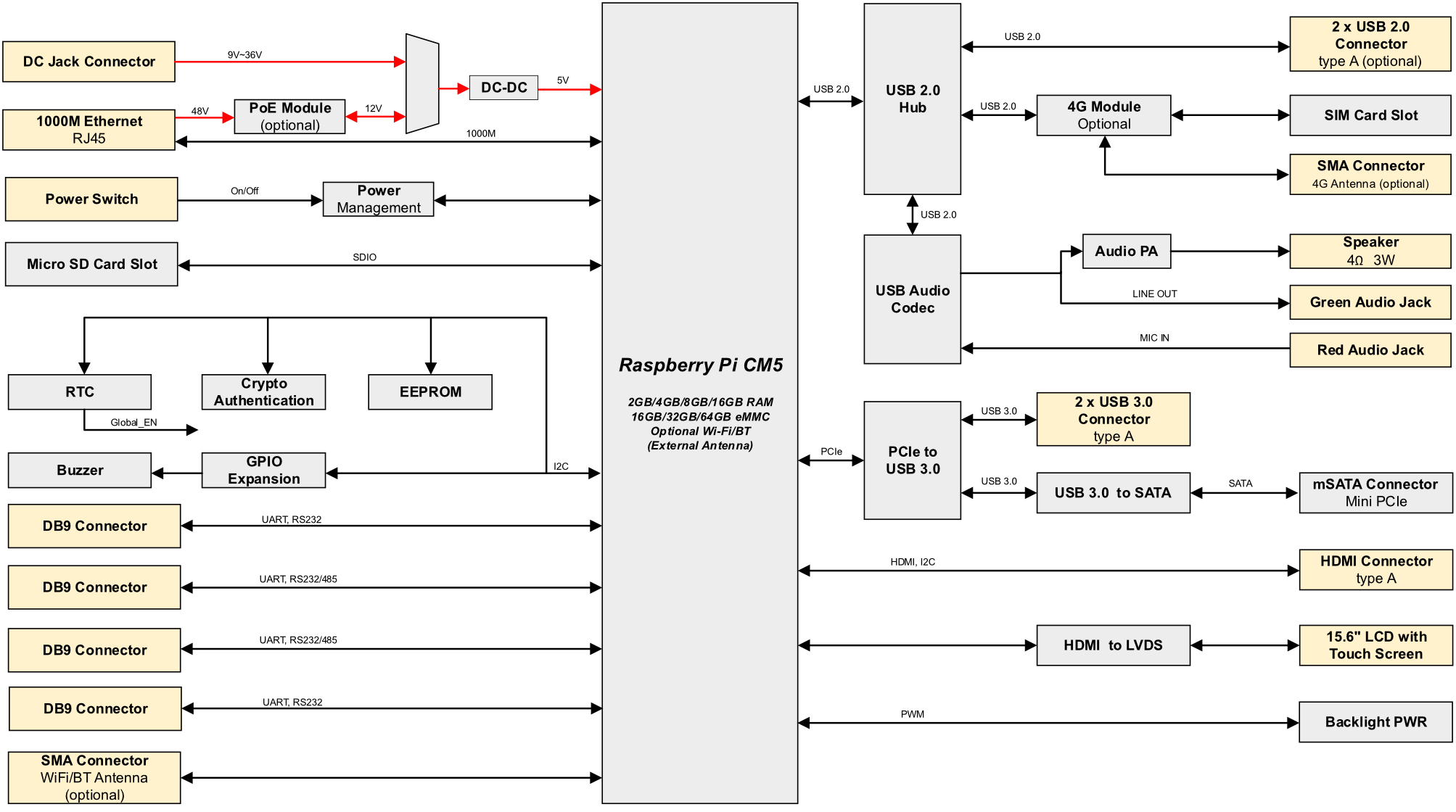 hmi2320v-156c-diagram