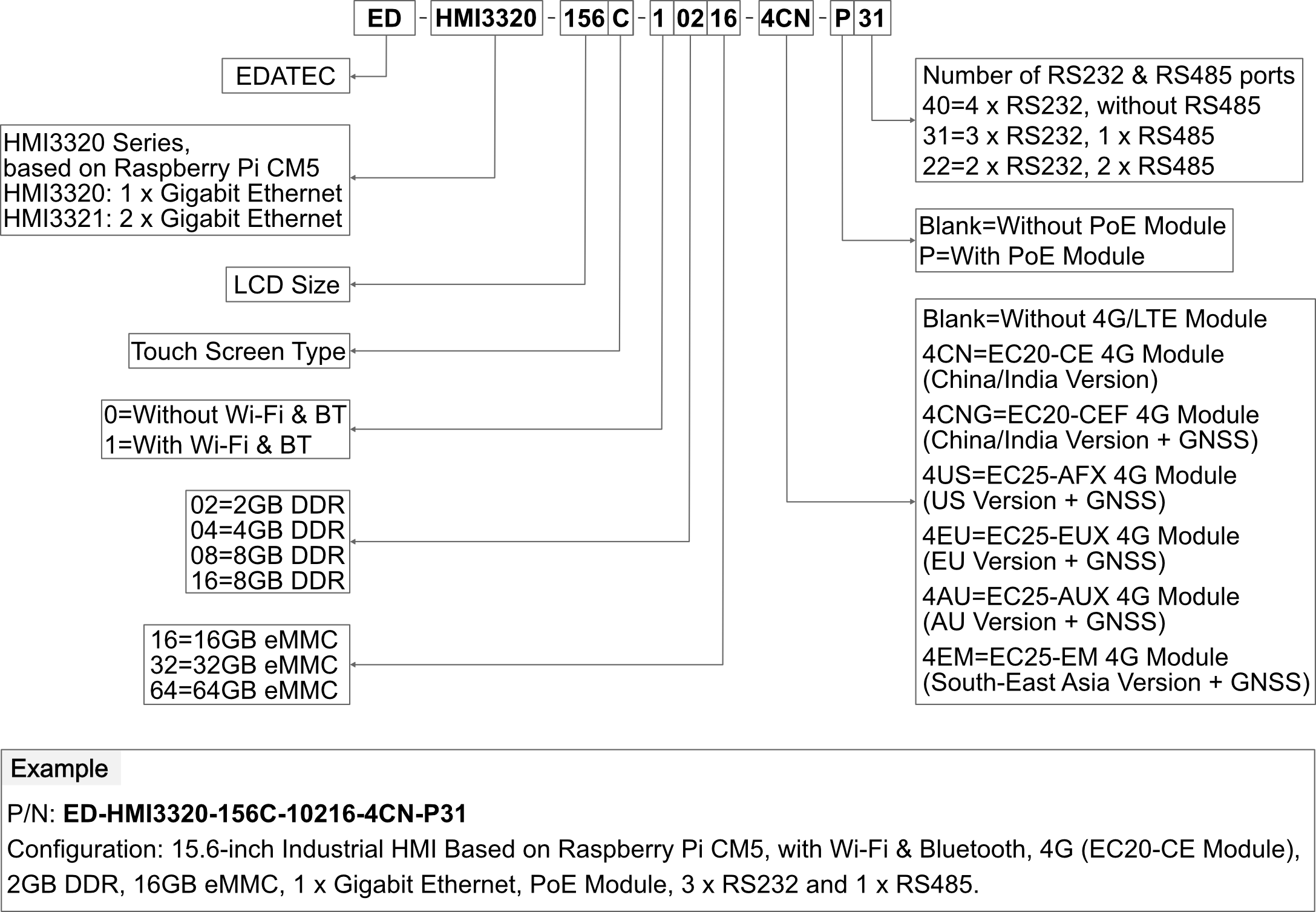 hmi2320v-156c-orderingcode