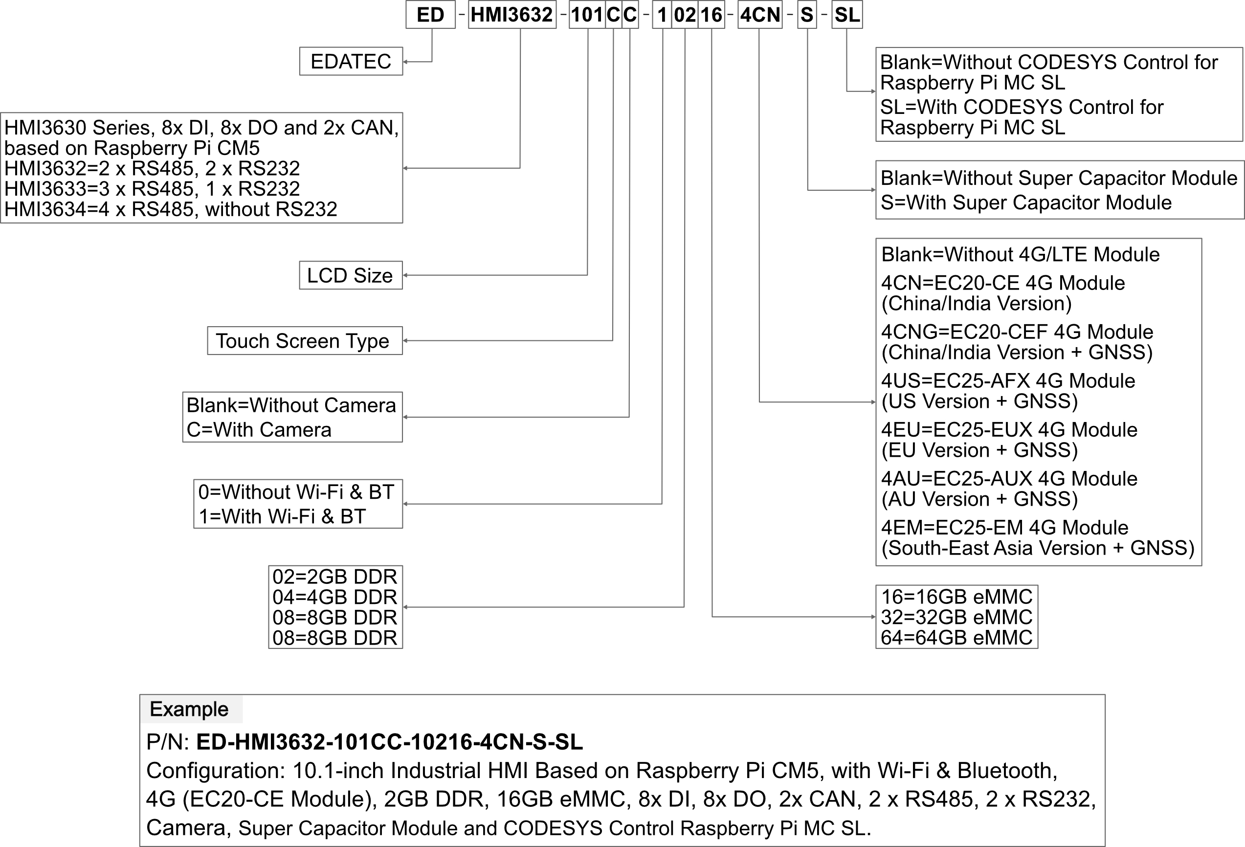 hmi2630v-101c-orderingcode