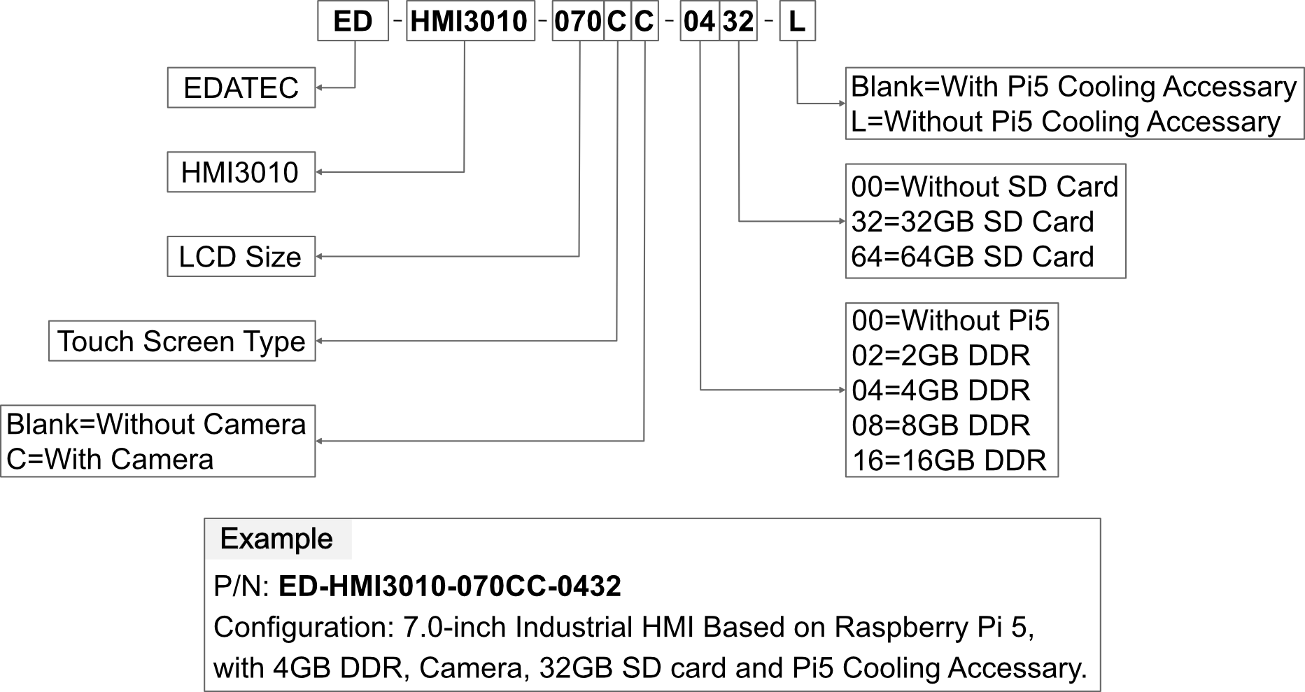 orderingcode-hmi3010-070c