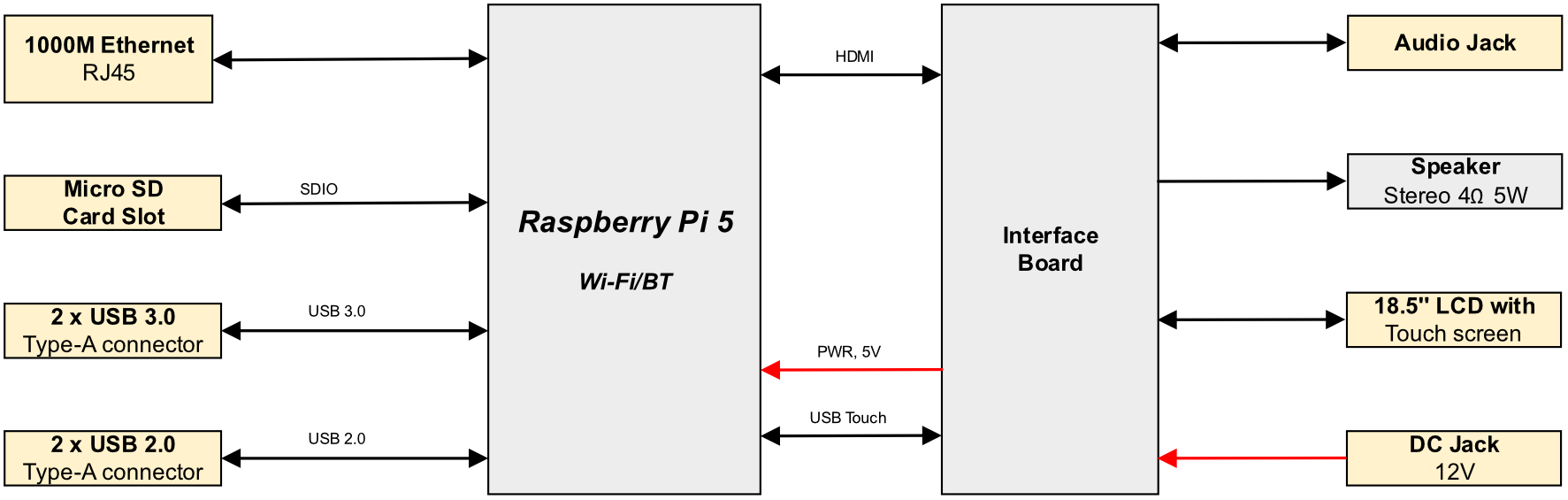 hmi3010-185c-diagram