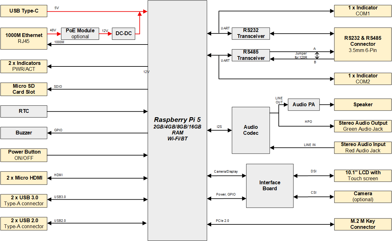 ED-HMI3020-101C-Datasheet-2024.05.21