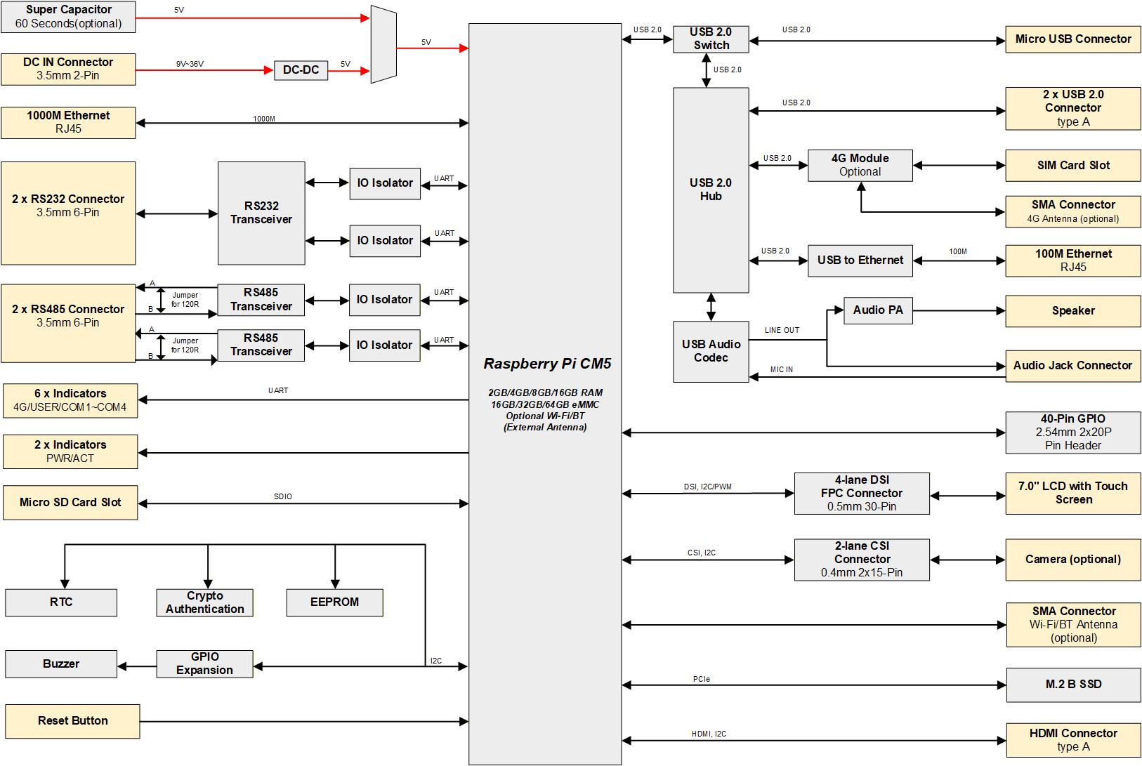 hmi2120v-070c-diagram