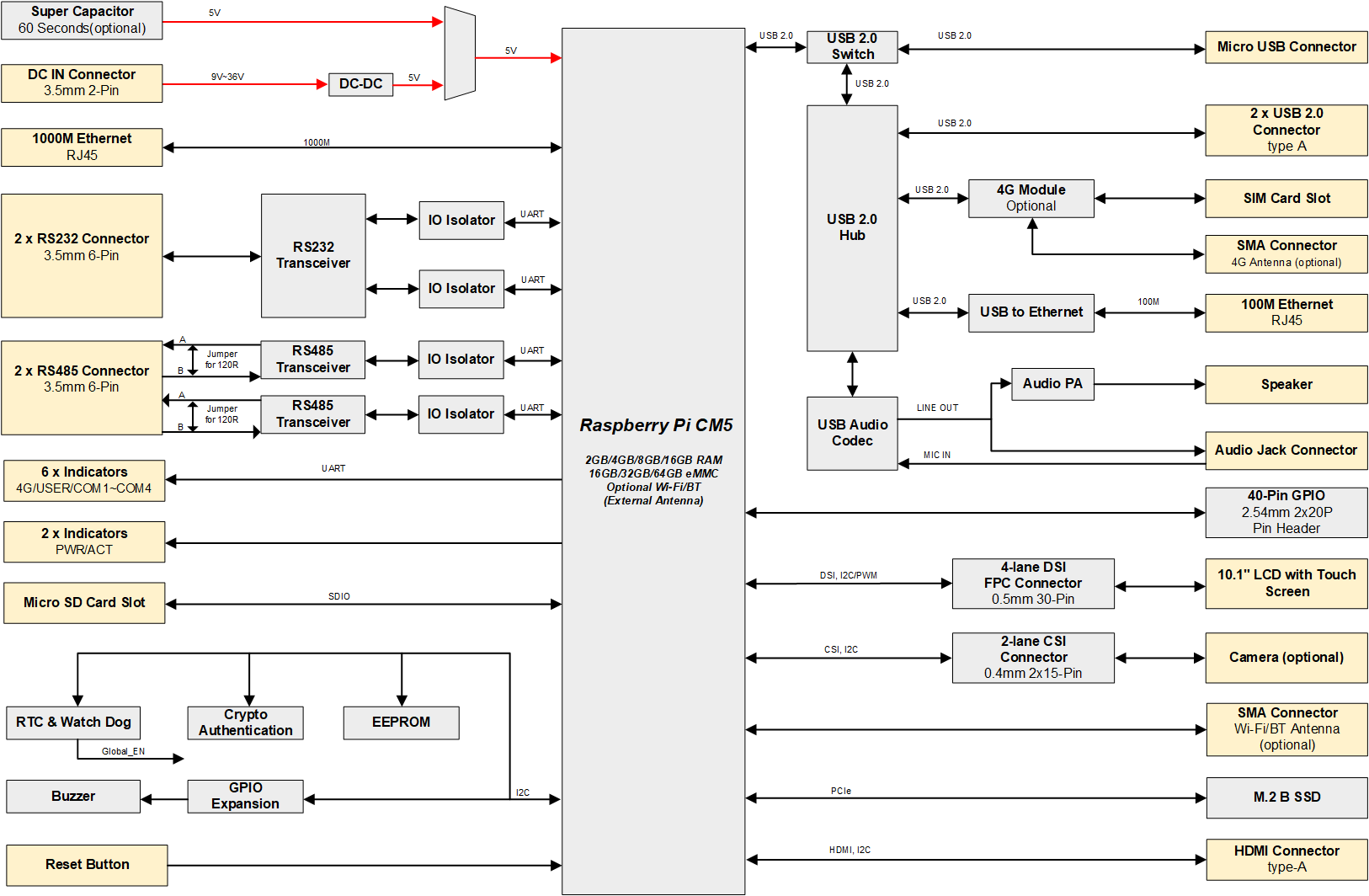 hmi2120v-101c-diagram