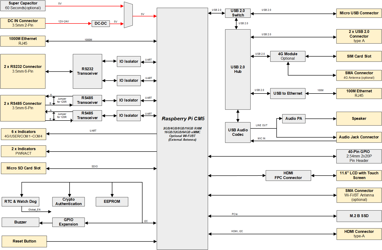 hmi3120-116c-diagram