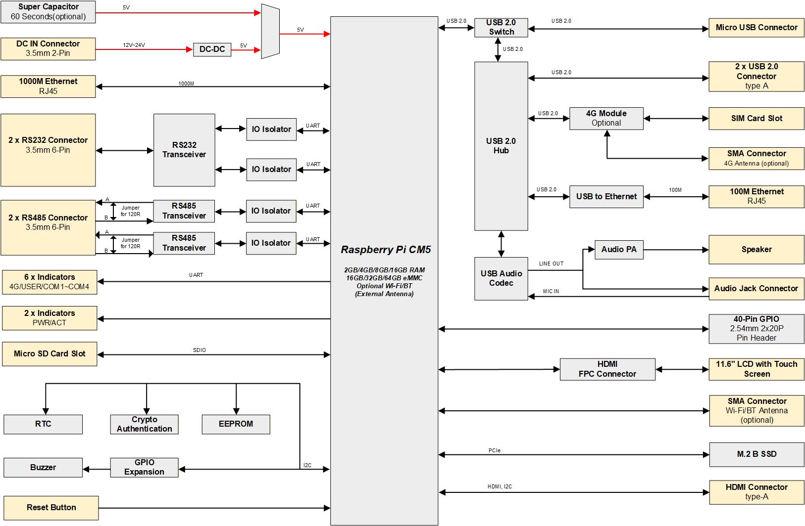 hmi3120-116c-diagram